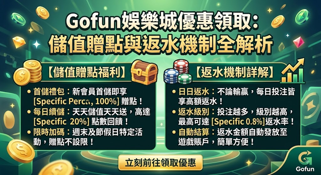 領取最高儲值回饋！立即解鎖 Gofun 娛樂城獨家優惠與返水機制